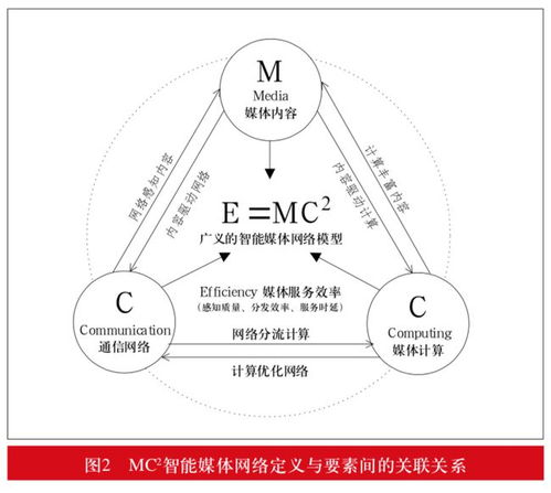 超高清及后超高清时代媒体网络技术发展趋势