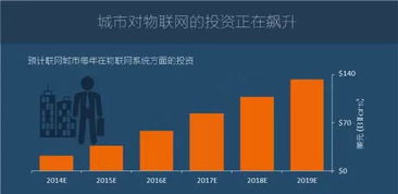 图说2016年全球物联网发展研究报告 网络技术推广的道与术