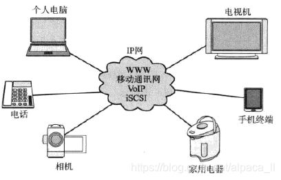 网络技术推广 基础与策略解析