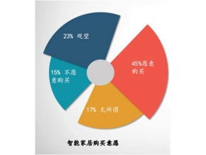 深圳市赛亿科技 以创新网络技术推广赋能物联网解决方案